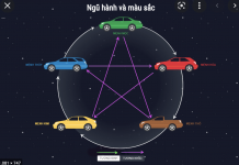 Hướng dẫn cách chọn màu xe theo phong thủy không phải cũng biết chon mau xe theo phong thuy